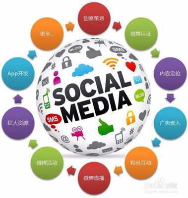 伦敦网络服务全攻略 从网站建设到媒体推广，一站式解决方案与价格解析