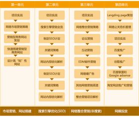 北京新媒体运营与网络媒体设计制作培训费用解析