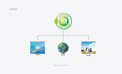 信自达VIS视觉识别系统设计与多维传播平台构建 展厅、官网与网络媒体的整合创新