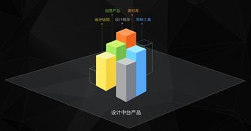 面对新商业体验，设计师转型三部曲 网络媒体设计制作